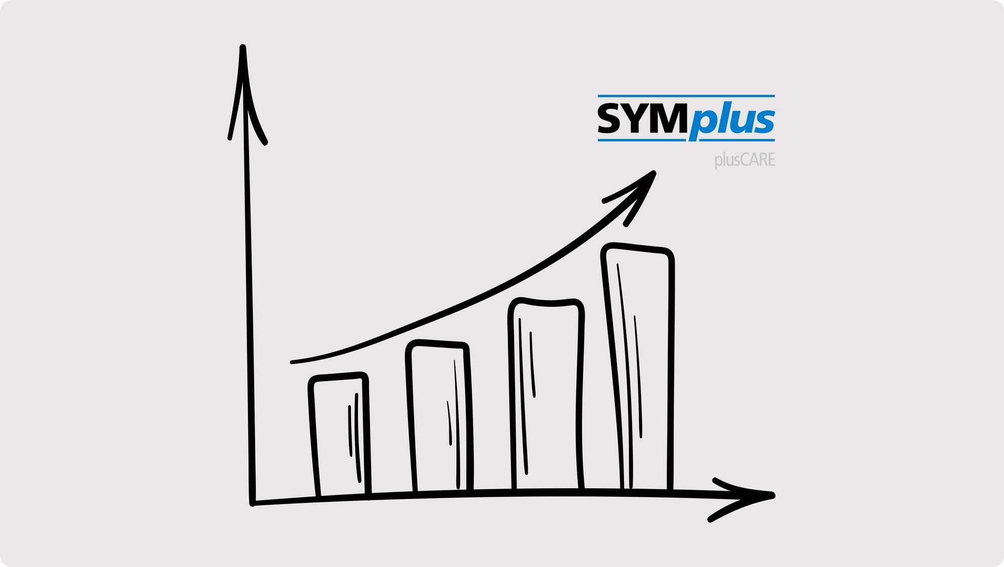 Lernkurve_mit_SYMplus
